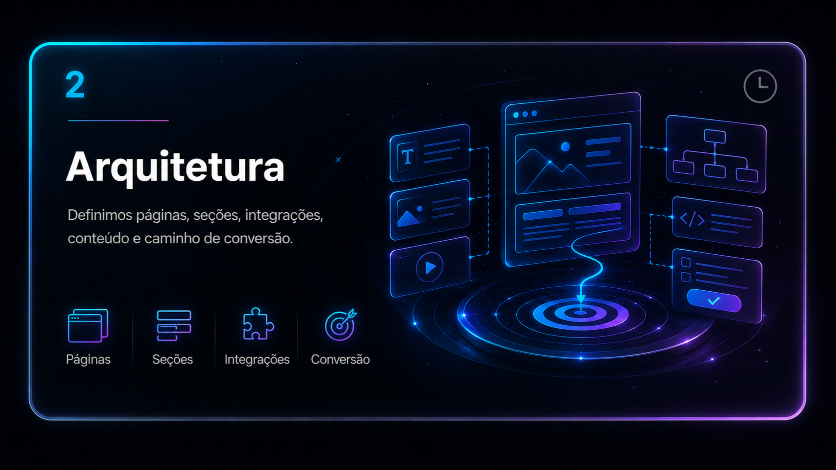 Arquitetura